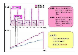 中央空調(diào)開(kāi)一個(gè)房間跟開(kāi)全開(kāi)耗電量一樣嗎？